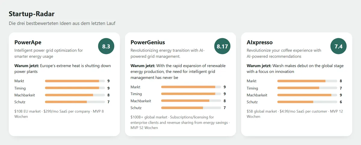 Echte Ergebnisse des letzten Laufs, für die Seite als Ansicht aufbereitet.